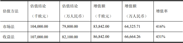 凌云光擬1億歐元出海收購(gòu)JAI股權(quán) 股價(jià)放量收長(zhǎng)陰線